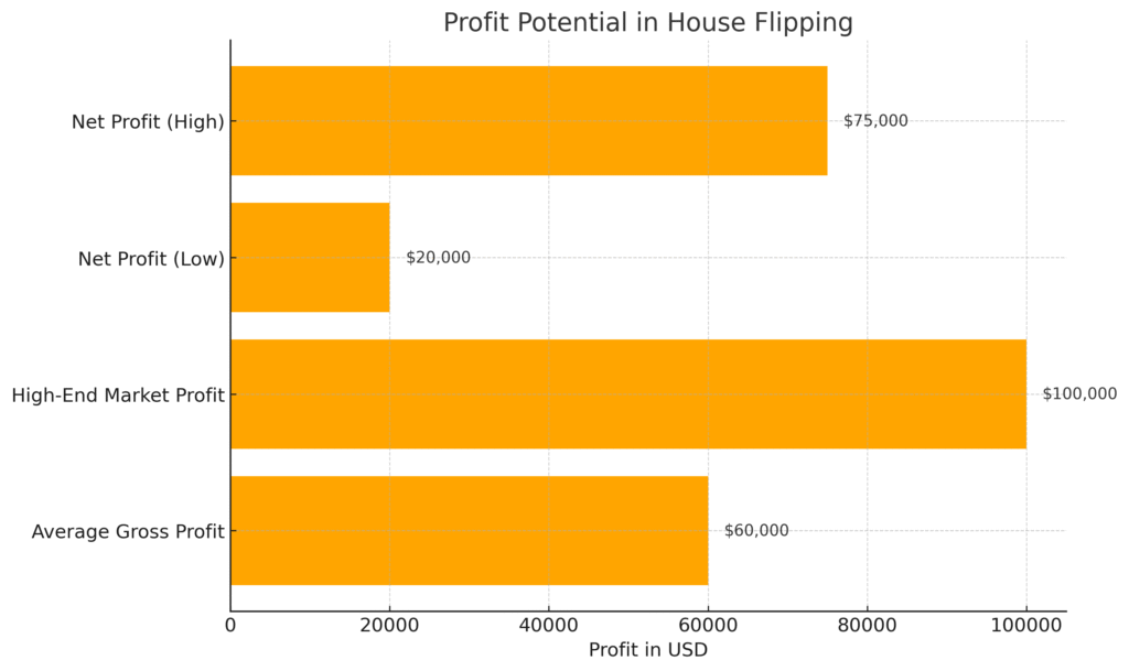 What is House Flipping