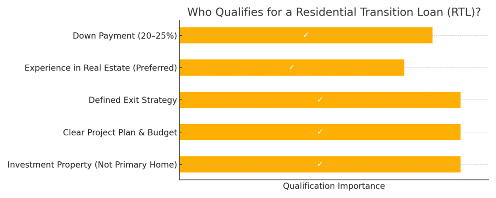 Who Qualifies for an RTL Loan