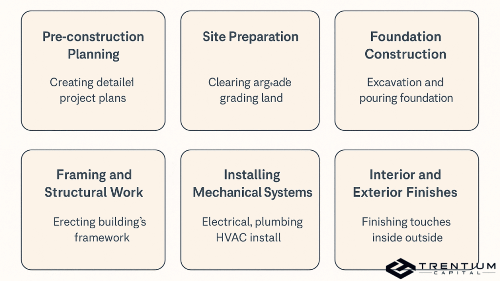 Ground Up Construction Financing
